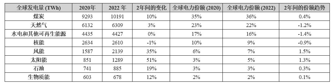 電動(dòng)汽車充電進(jìn)入雙向時(shí)代，可再生能源如何幫助滿足需求？