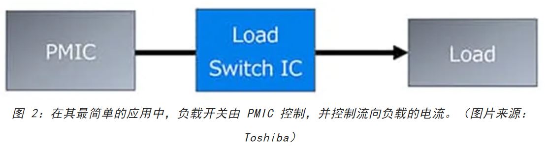 電源軌難管理？試試這些新型的負(fù)載開關(guān) IC！