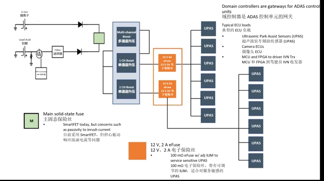 汽車控制器中更智能的電路保護(hù)？試試eFuse