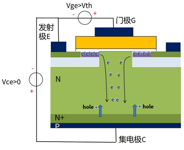 什么是IGBT的退飽和（desaturation）？ 什么情況下IGBT會(huì)進(jìn)入退飽和狀態(tài)？