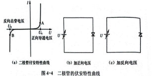 二極管的單向?qū)щ娦院头蔡匦郧€說明