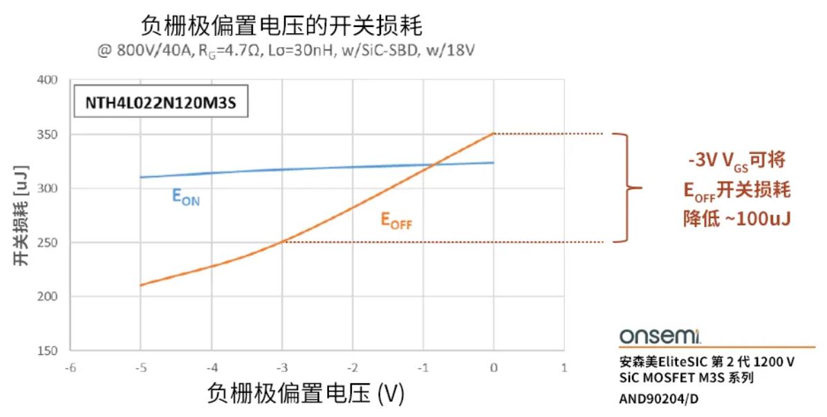 柵極驅(qū)動(dòng)器選得好，SiC MOSFET高效又安全