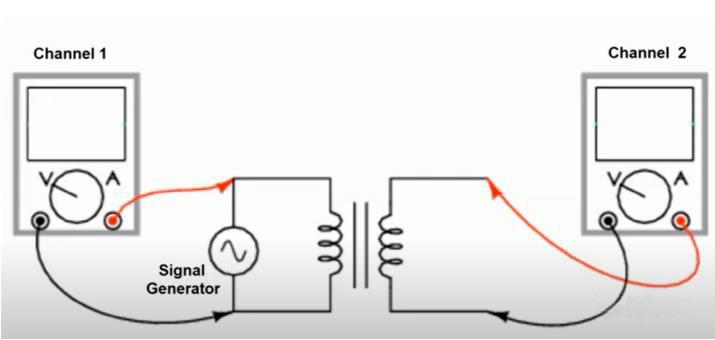 如何利用示波器快速判斷變壓器的同名端和異名端？