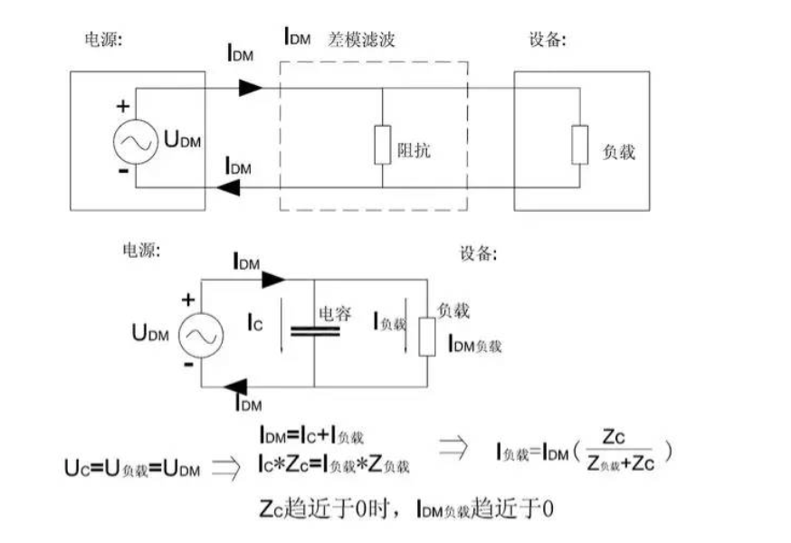 電容在EMC中的應用