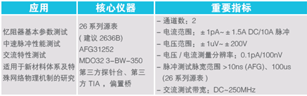 【未來可測(cè)】系列之二：憶阻器單元基礎(chǔ)研究和性能研究測(cè)試方案