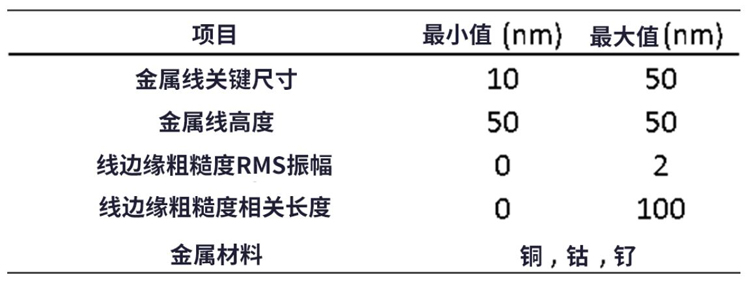 線邊緣粗糙度(LER)如何影響先進(jìn)LER的性能？