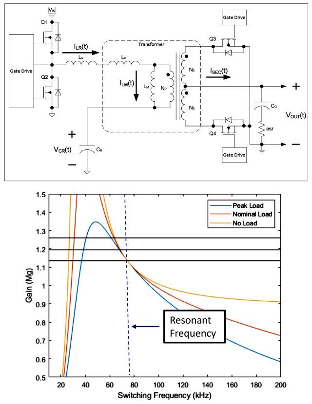 設(shè)計用于音頻應(yīng)用的LLC諧振轉(zhuǎn)換器