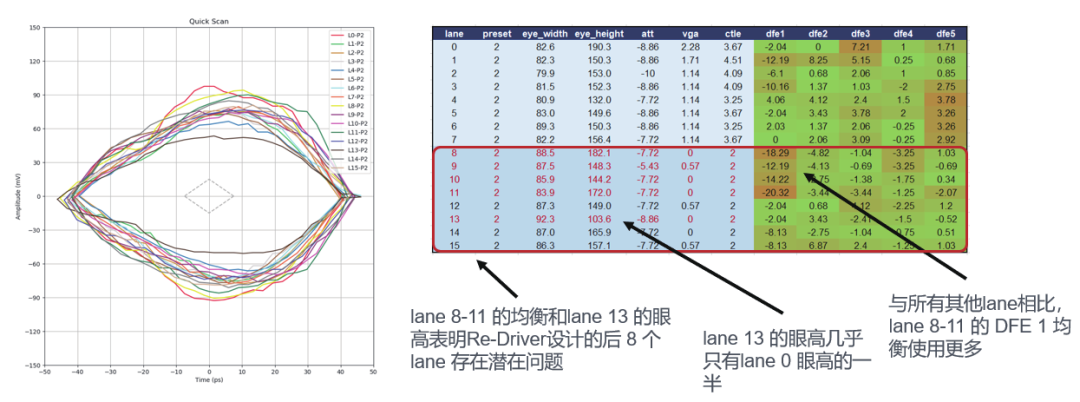 如何更高效、更準(zhǔn)確地測(cè)試驗(yàn)證帶有Redriver的PCIe鏈路？