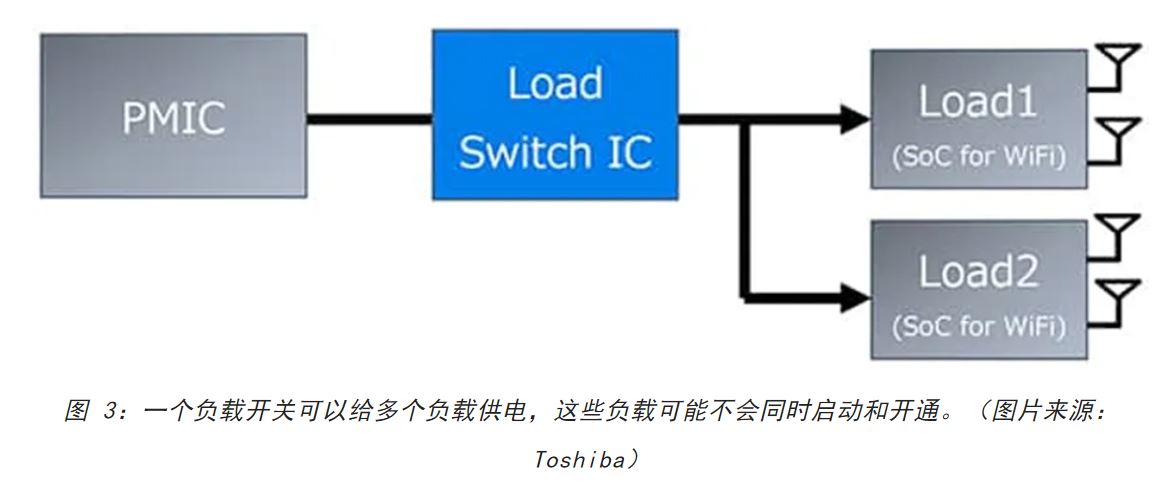 電源軌難管理？試試這些新型的負(fù)載開關(guān) IC！