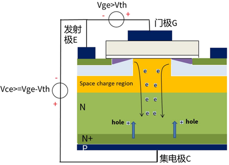 什么是IGBT的退飽和（desaturation）？ 什么情況下IGBT會(huì)進(jìn)入退飽和狀態(tài)？