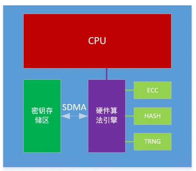 芯?？萍糂MS：讓每塊電池的安全都值得信賴