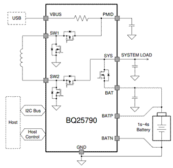 Type－C雙電池快充解決方案分享