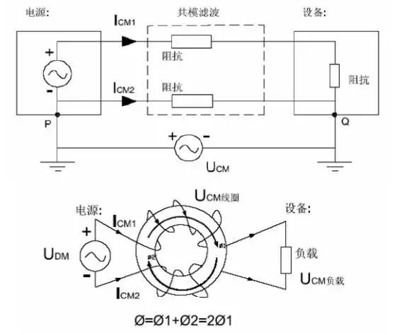 電源線噪聲：共模干擾、差模干擾