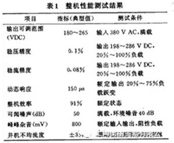 如何設計大容量開關電源？