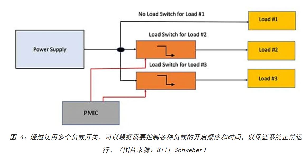 電源軌難管理？試試這些新型的負(fù)載開關(guān) IC！