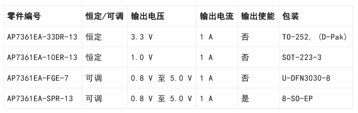 LDO穩(wěn)壓器核心知識(shí)點(diǎn)全解析：掌握這些，你就是專(zhuān)家！