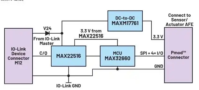 使用IO-Link收發(fā)器管理數(shù)據(jù)鏈路如何簡(jiǎn)化微控制器選擇