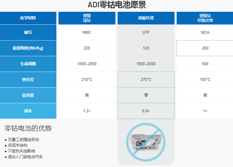 干貨 | 電動汽車電池技術(shù)擺脫對鈷的依賴