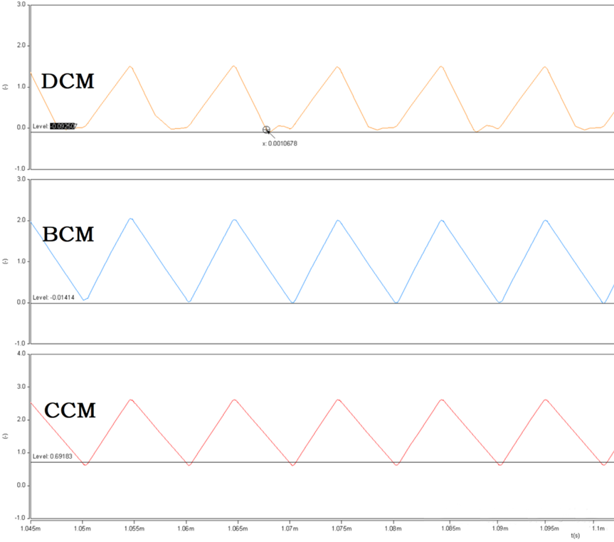 開關電源的工作模式CCM、BCM、DCM