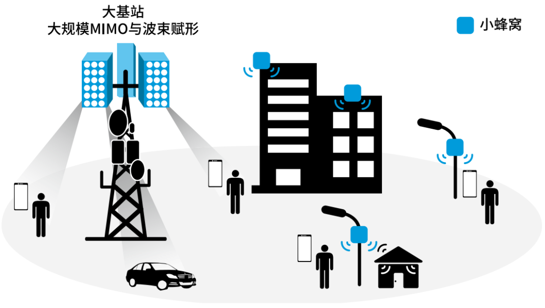 『這個知識不太冷』探索5G射頻技術（上）