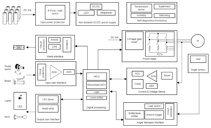 設(shè)計(jì)具有 AMR 角度傳感器的位置感應(yīng)系統(tǒng)