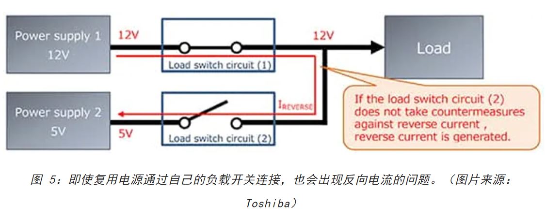 電源軌難管理？試試這些新型的負(fù)載開關(guān) IC！