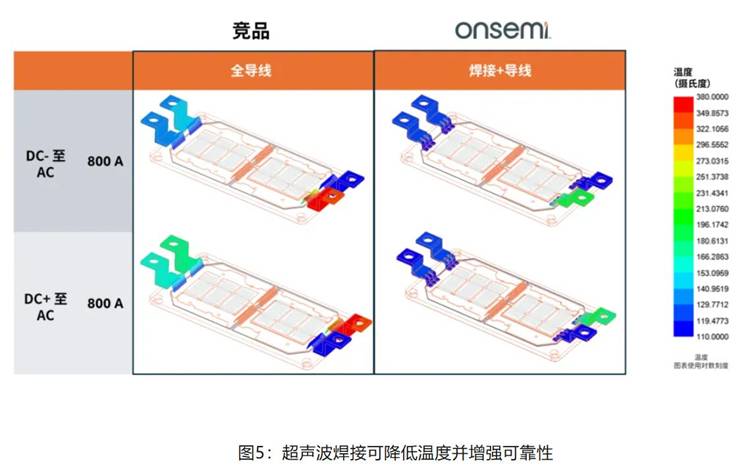 在逆變器應(yīng)用中提供更高能效，這款I(lǐng)GBT模塊了解一下