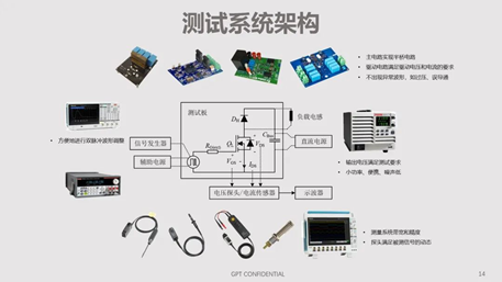 碳化硅器件動(dòng)態(tài)特性測(cè)試技術(shù)剖析