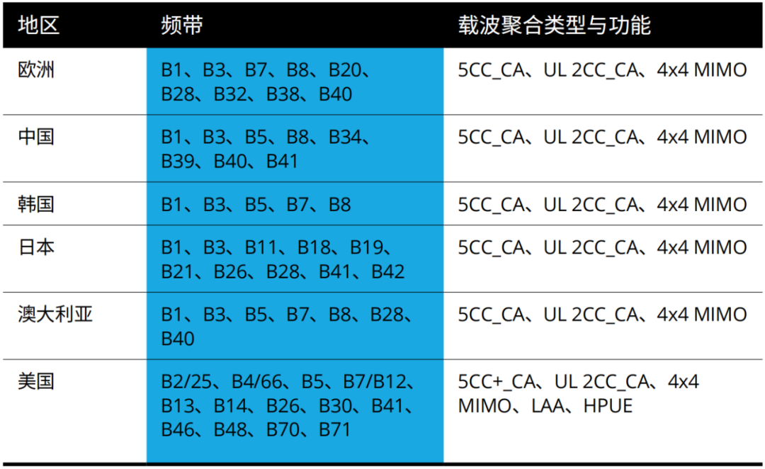 『這個知識不太冷』探索5G射頻技術（上）