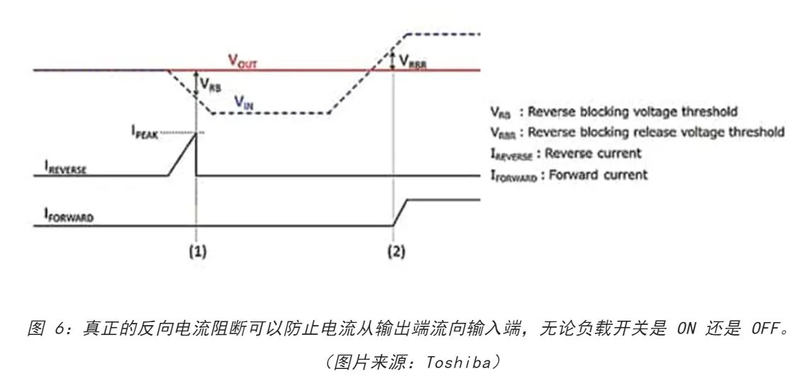 電源軌難管理？試試這些新型的負(fù)載開關(guān) IC！