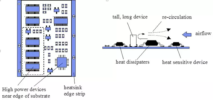 如何利用PCB設(shè)計(jì)改善散熱