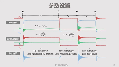 碳化硅器件動(dòng)態(tài)特性測(cè)試技術(shù)剖析