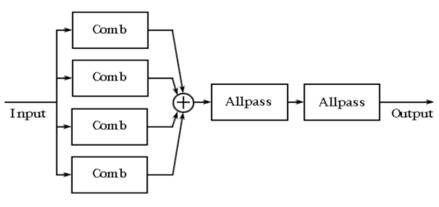 如何在ADI DSP中設(shè)計(jì)一個(gè)合理的混響？