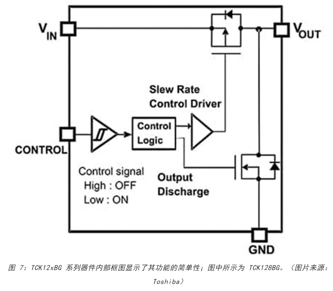 電源軌難管理？試試這些新型的負(fù)載開關(guān) IC！