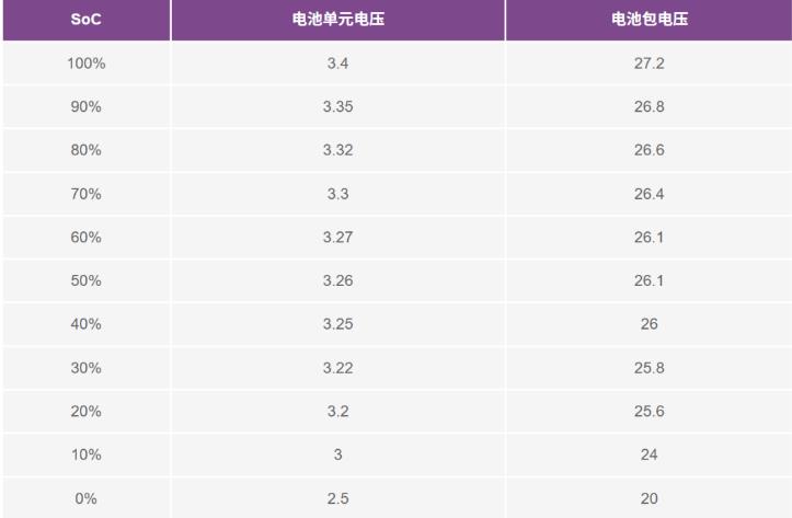 實現(xiàn)更安全、更智能的移動機器人，BMS系統(tǒng)這樣賦能！