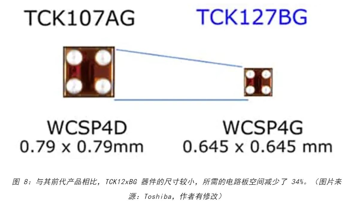 電源軌難管理？試試這些新型的負(fù)載開關(guān) IC！