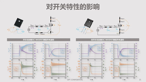 碳化硅器件動(dòng)態(tài)特性測(cè)試技術(shù)剖析