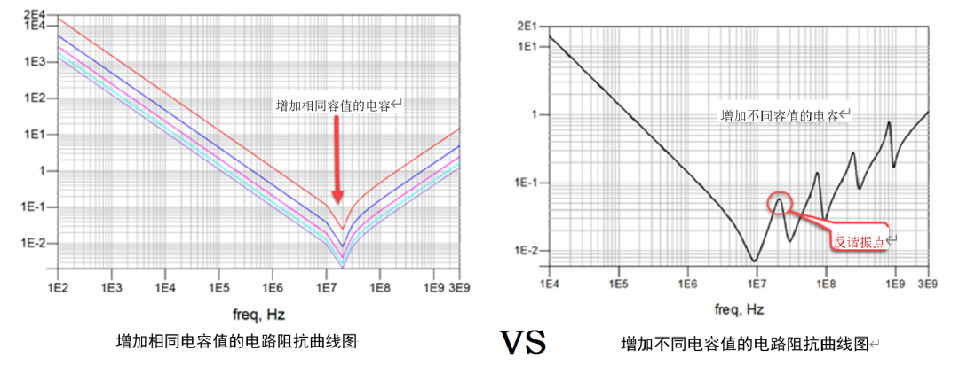 電容在EMC中的應用