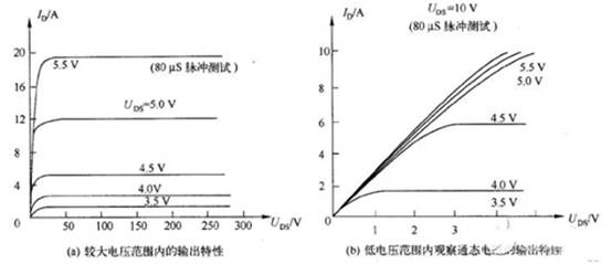 三極管用飽和Rce，而MOSFET用飽和Vds？