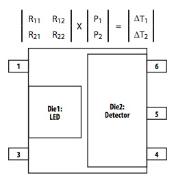 LED 和檢測器 IC 的熱阻測量