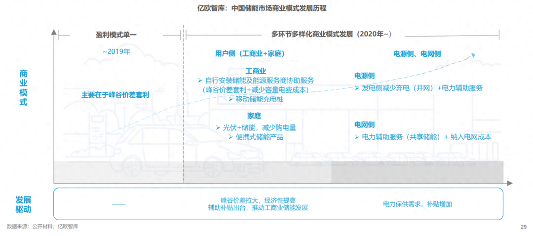 分布式能源體系里儲(chǔ)能電站的應(yīng)用優(yōu)勢(shì)有哪些？