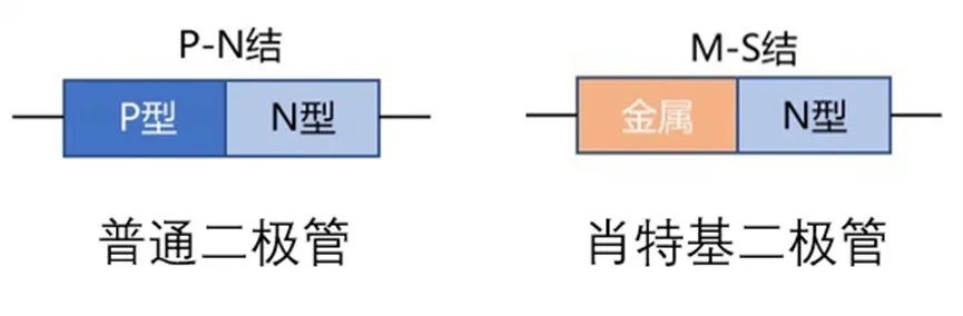 如果不說 你會特別留意肖特基二極管的這些參數(shù)嗎？