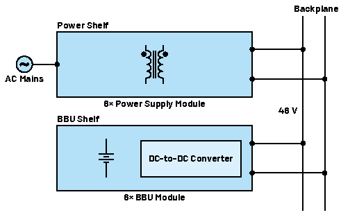 實(shí)現(xiàn)不間斷能源的智能備用電池第一部分：電氣和機(jī)械設(shè)計(jì)