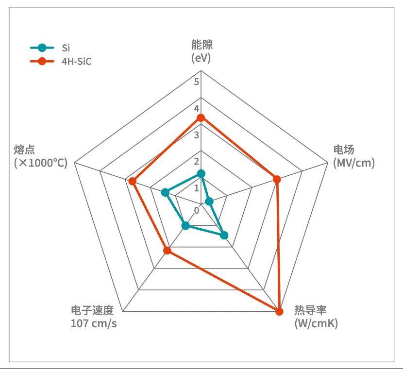 如何打造“不一樣”的電源管理器件？