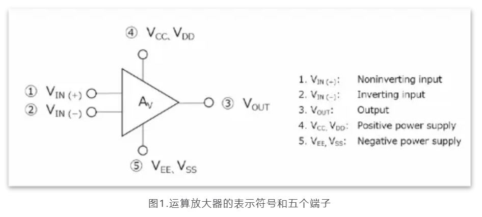 芝識課堂——運(yùn)算放大器（一），電路設(shè)計圖中給力的“三角形”