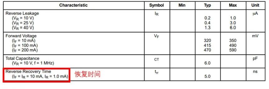 如果不說 你會特別留意肖特基二極管的這些參數(shù)嗎？