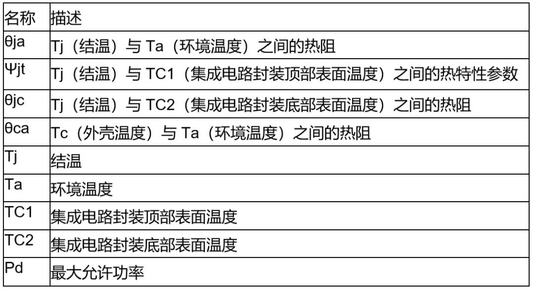 高壓柵極驅(qū)動(dòng)器的功率耗散和散熱分析，一文get√