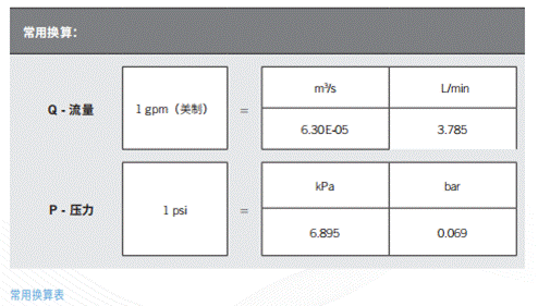 淺談電動(dòng)汽車應(yīng)用中熱管理設(shè)計(jì)