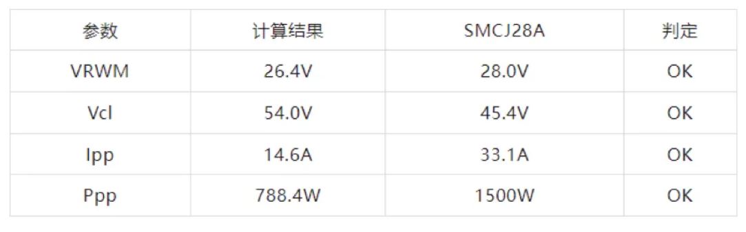 TVS的選型計(jì)算你做對(duì)了嗎？