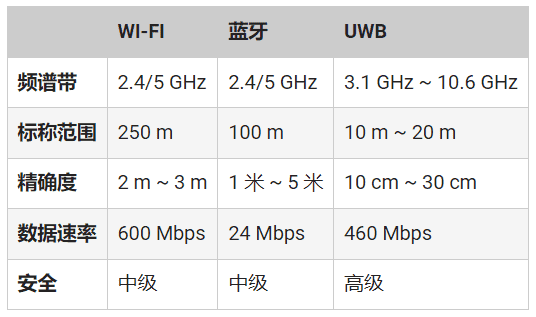 頻率控制如何確保UWB應用可靠、安全